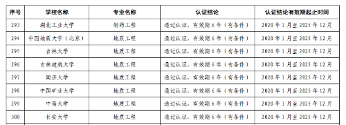 中国工程教育专业认证协会通知附件